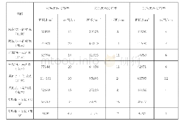 《表1 塔里木河干流两岸荒漠河岸林植被不同分布率下的范围与面积》