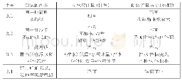 《表1 应用物理学的对比情况》