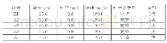 《表2：长螺旋钻孔灌注桩在内河航道养护工程中的设计研究》