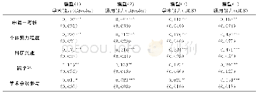 表2“申请-考核”制与博士生培养质量的回归结果