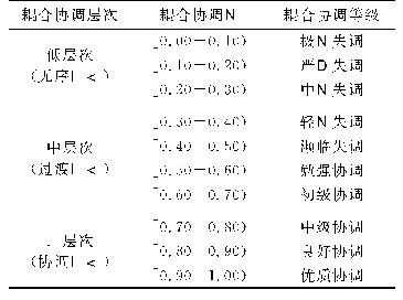 《表1 综合发展指数评价标准与等级》