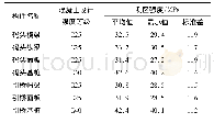 《表1 构件混凝土强度检测结果》