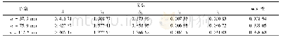 表4 m—H拟合分析成果