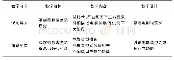 《表1 第一章“电影的历史与类型”教学大纲》