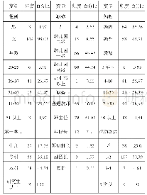 《表1 教师基本信息统计表》