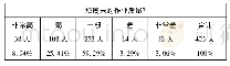 《表2：“星期一综合症”在作业方面的呈现及其对策研究》