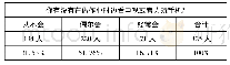 《表4：“星期一综合症”在作业方面的呈现及其对策研究》