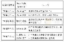 表2 七年级下册教材Study Skills包含的语音知识