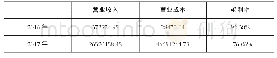 《表1 2016～2017年永安行共享单车业务成本收入情况》