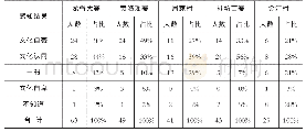 《表4 不同旅游扶贫模式文化效应居民感知比较情况》