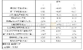 表4 成分矩阵a：基于因子分析法的县域经济研究——以贵州省遵义县为例