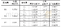 《表1 收费标准指标组权值表》