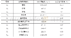 表1 古浪县2015年各类土地利用现状