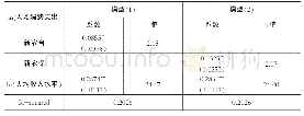 《表1 社会保障对农户消费的影响》