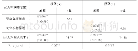 《表2 社会保障对农户消费的影响》