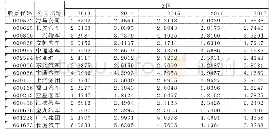 《表2 15家新能源上市公司Z值计算结果》