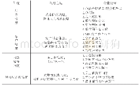 表1 基于平衡计分卡的管理者考核指标体系