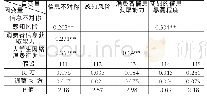 《表5 变量假设检验表：大学生网络绿色消费行为影响因素研究——基于信息不对称角度》