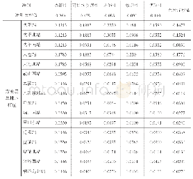 《表4 层次总排序：基于层次分析法和熵值法对高铁站选址的研究》