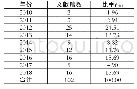 表1 海南旅游宰客文献年度分布表（2010～2018年）