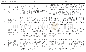 表2 对策表：集团型国有企业激励机制改革研究