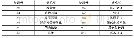 《表3 核心期刊关键词聚类标签》