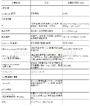 表5 变量定义：CEO过度自信对投资-现金流比率影响的研究