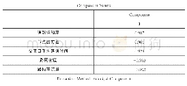 《表5 因子载荷矩阵：小区开放对道路通行的影响分析》