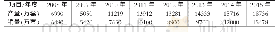 《表1 2008～2015年我国空调产销量情况》