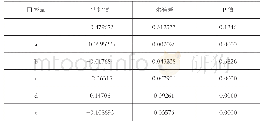 《表3 二元Probit回归计算结果》