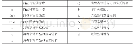 表1 相关参数设置表：消费者策略行为下固定条件折扣促销策略研究