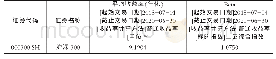 《表2 平均年化收益率和对应的Beta系数》