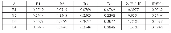 表3 判断矩阵A-B单排序权值