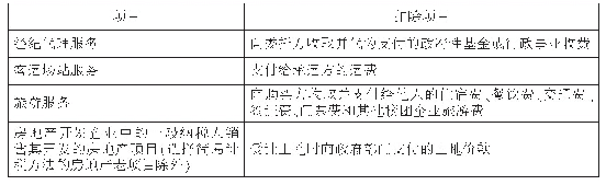 表1 一般计税方法的差额计税项目