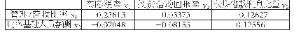 表2 投入-产出因子相关系数