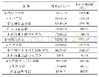 《表1 1 2018 年中外资金融机构本外币存贷款情况》