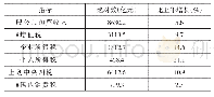 《表7 财政收入分项情况：2018年江苏省国民经济和社会发展统计公报》