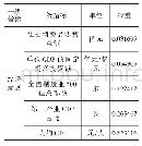 表1 1 分项指数“经济发展”中二级指标权重数值