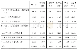 《表1 南京市数字经济核心产业增加值初步核算表》