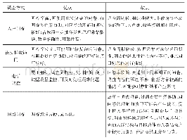 表1 不同调查方式优缺点比较