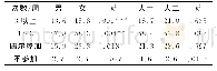 《表1 学生每周参与体育活动频次一览表 (%) (N=1 114)》