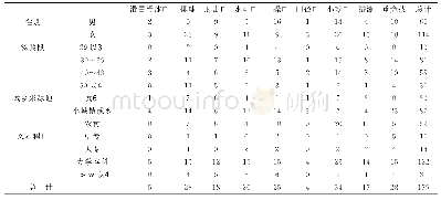 表1 我国退役奥运会冠军基本信息一览表