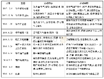 《表1“静湖小时光”系列活动 (部分)》