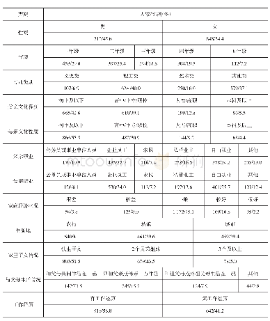 《表1 调研基本情况一览表》