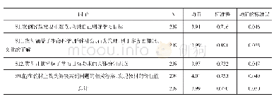 《表2 学生对PBL案例内容认同度均值》