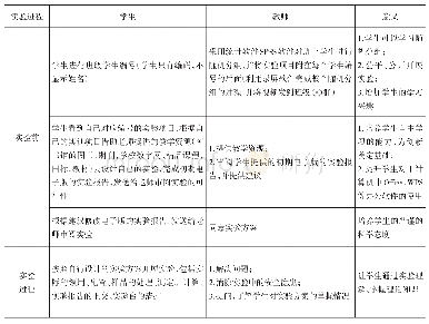 《表3 语文课教师的授课方式对学习倦怠各维度的影响》