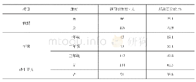 表1 调研对象基本情况：中职学校劳动教育现状的实证研究