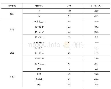 表1 研究对象的基本情况