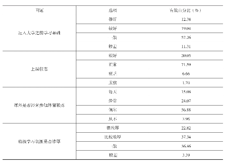 表1 高职学生学习基础情况的调查结果