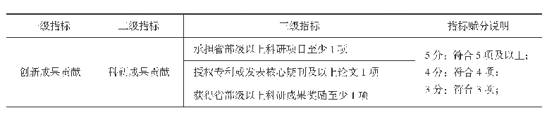 《表2 基于胜任力模型的高职院校高层次人才创新能力评价指标体系》